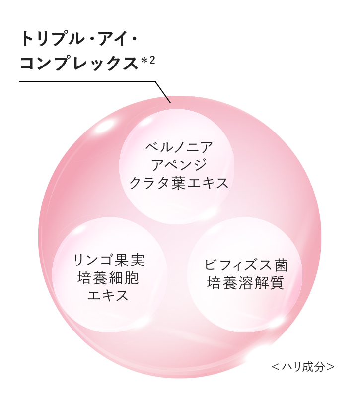 トリプル・アイ・コンプレックス ハリ成分