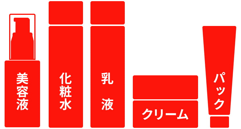 オールインワン モイスチャー ジェル｜素肌を主役に。KohGenDo