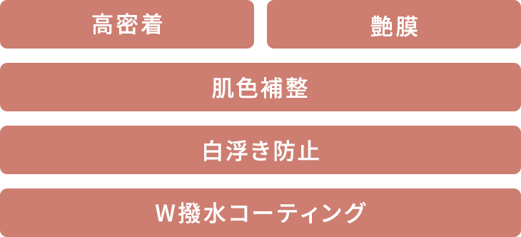 独自開発原料『グロスフィルムパウダー®＊1』