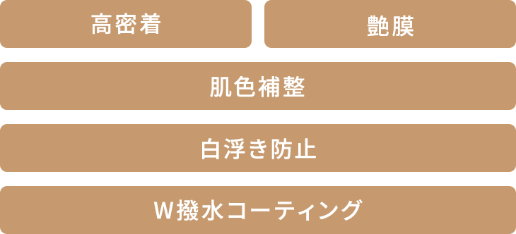 独自開発原料『グロスフィルムパウダー®＊1』