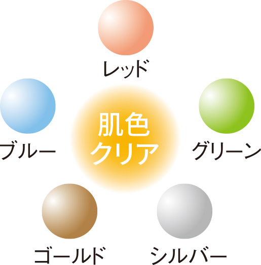 5色のピグメントが肌色を補整 イメージ