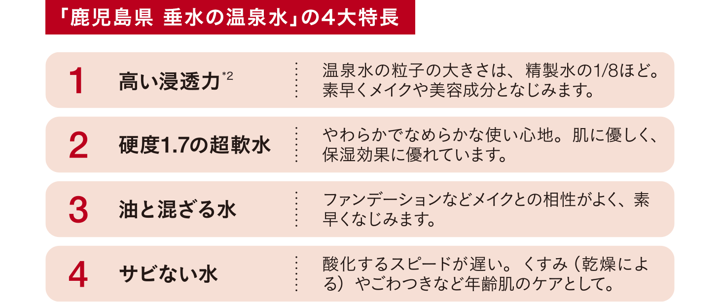 鹿児島県 垂水の温泉水の4大特長　1 高い浸透力　2 硬度1.7の超軟水　3 油と混ざる水　4 サビない水