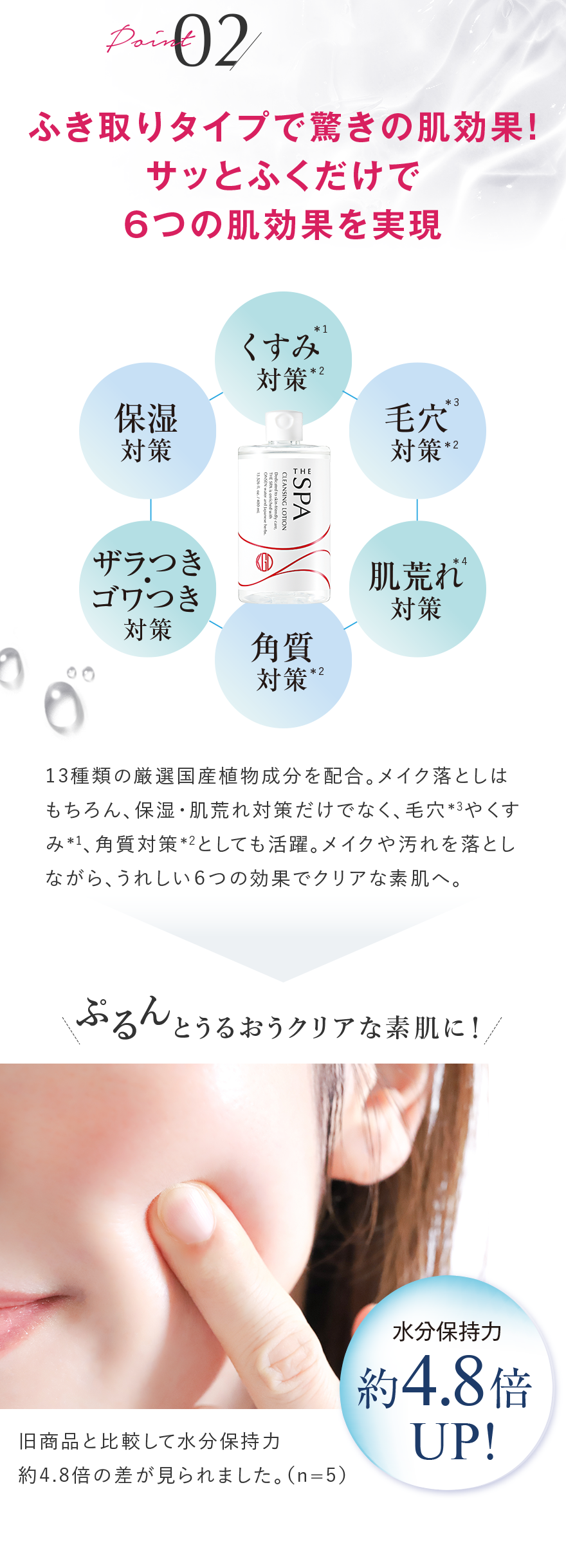 Point 02 ふき取りタイプで驚きの肌効果！サッとふくだけで6つの肌効果を実現 くすみ*²対策 毛穴*²対策 保湿対策 ザラつきゴワつき対策 角質対策 肌荒れ対策 13種類の厳選国産植物成分を配合。メイク落としはもちろん、保湿・肌荒れ対策だけでなく、毛穴*³やくすみ*¹、角質対策*²としても活躍。メイクや汚れを落としながら、うれしい6つの効果でクリアな素肌へ。ぷるんとうるおうクリアな素肌に！水分保持力 約4.8倍UP! 旧商品と比較して水分保持力 約4.8倍の差が見られました。(n=5)