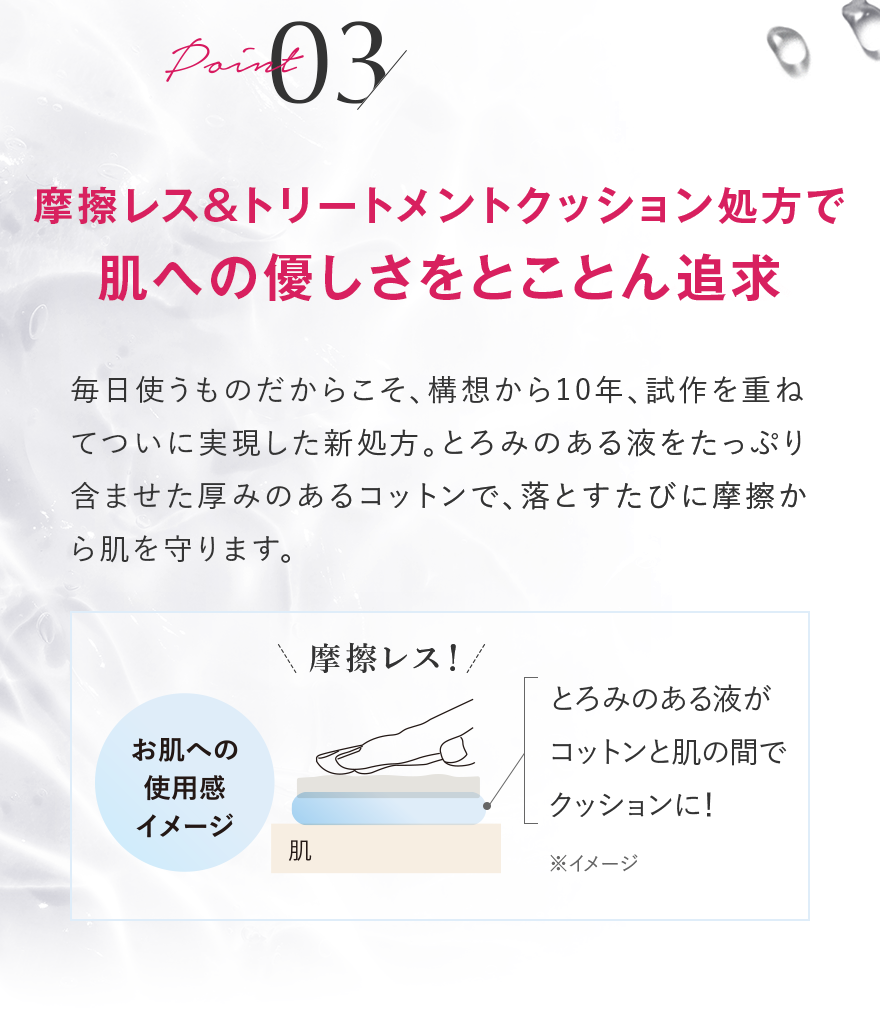 Point 03 摩擦レス＆クッション処方で肌への優しさをとことん追求 毎日使うものだからこそ、構想から10年、試作を重ねてついに実現した新処方。とろみのある液をたっぷり含ませた厚みのあるコットンで、落とすたびに摩擦から肌を守ります。 摩擦レス！ とろみのある液がコットンと肌の間でクッションに！ ※イメージ お肌への使用感イメージ 肌