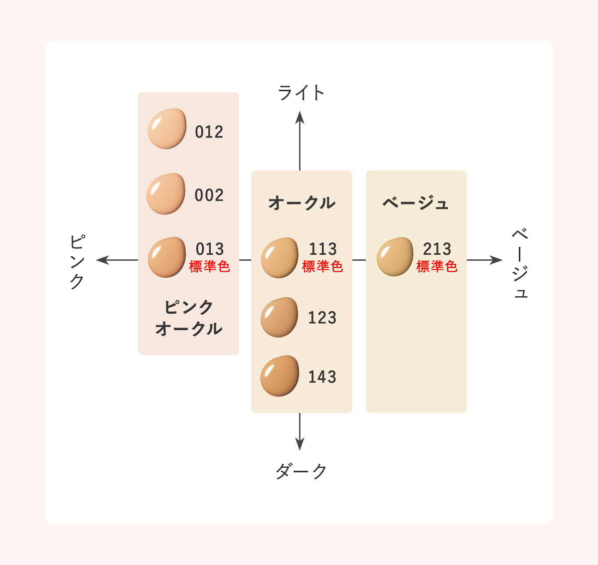 カラーチャート