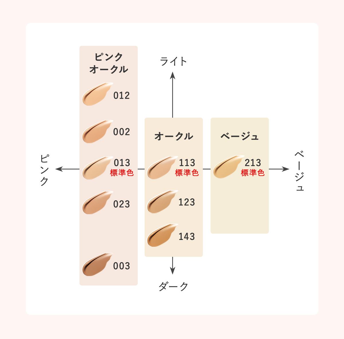 カラーチャート