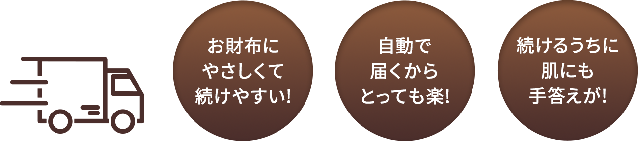 お財布にやさしくて続けやすい！　自動で届くからとても楽!　続けるうちに肌にも手応えが！