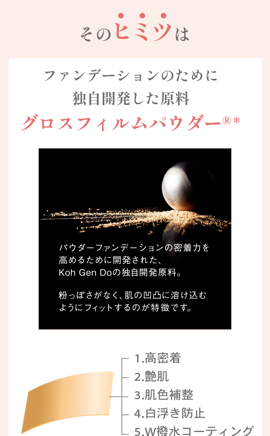 その「ヒミツ」はファンデーションのために独自開発した原料「グロスフィルムパウダー®」高密着艶肌肌色補整白浮き防止W撥水コーティング