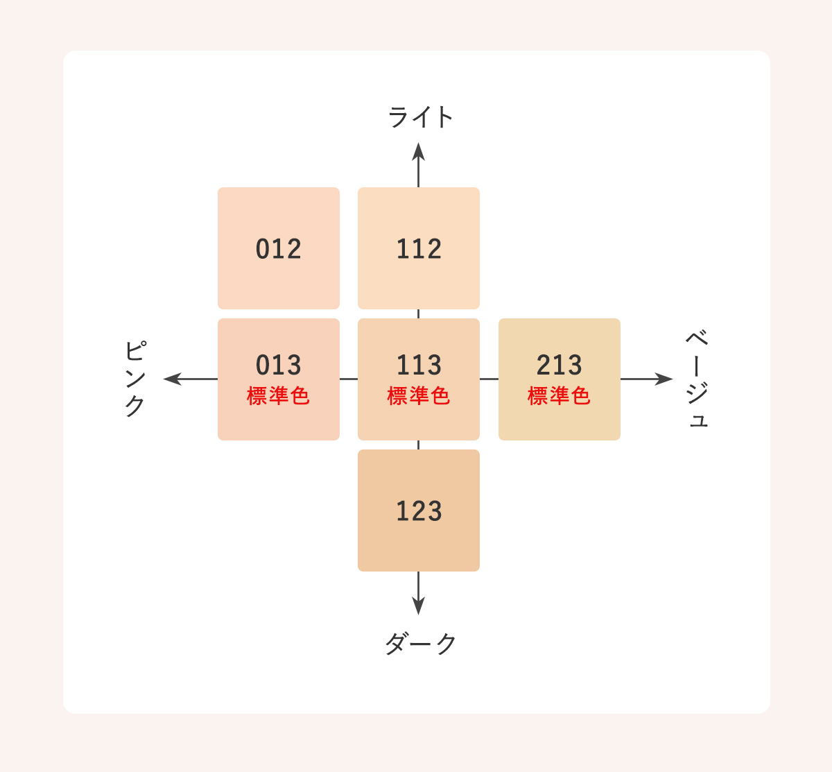 カラーチャート