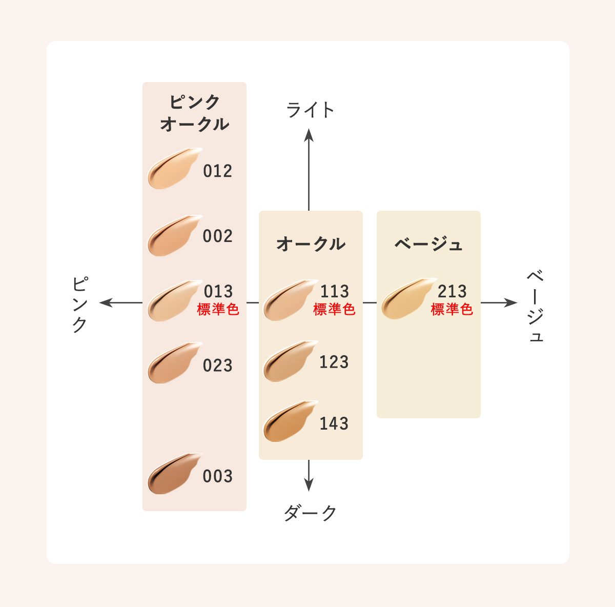 カラーチャート