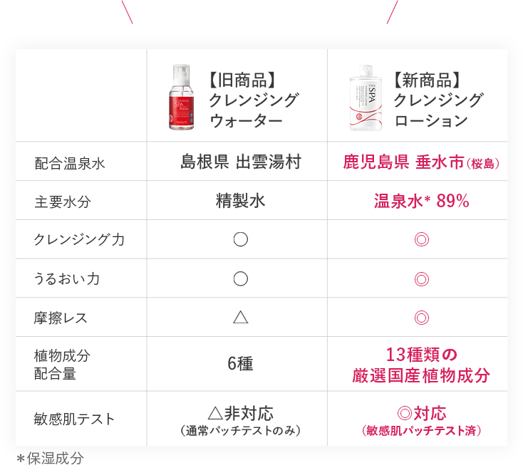 初めての方限定。江原道クレンジングローションお試しセット 500円
