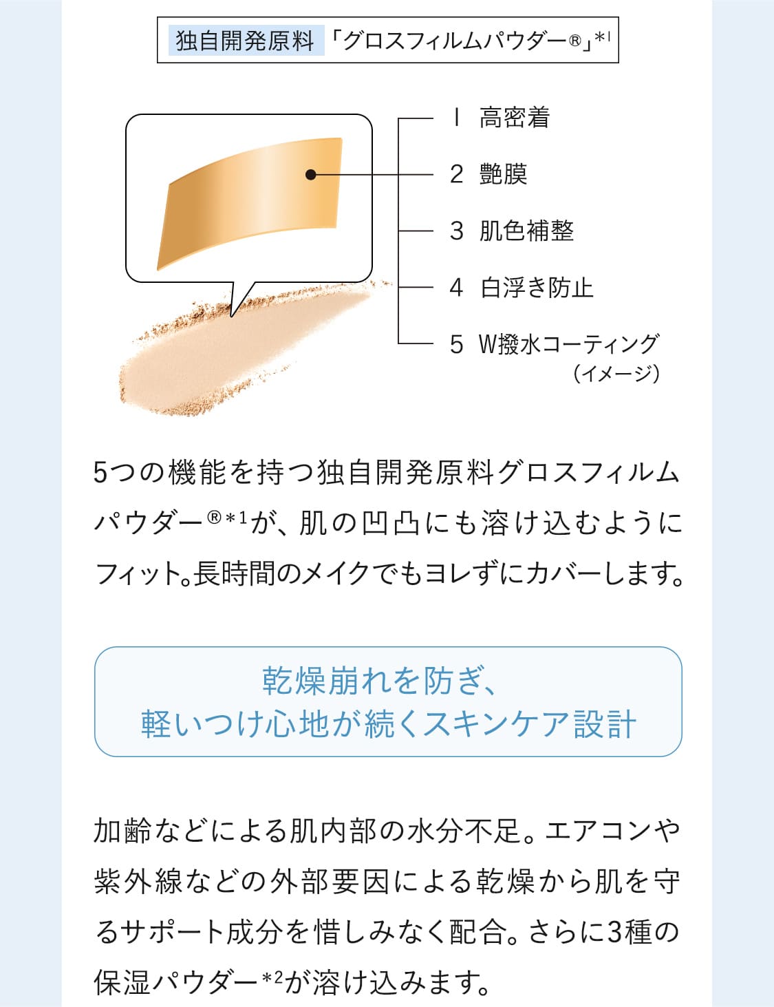 5つの機能を持つ独自開発原料グロスフィルムパウダー®＊1が、肌の凹凸にも溶け込むようにフィット。長時間のメイクでもヨレずにカバーします。加齢などによる肌内部の水分不足。エアコンや紫外線などの外部要因による乾燥から肌を守るサポート成分を惜しみなく配合。さらに3種の保湿パウダー＊2が溶け込みます。