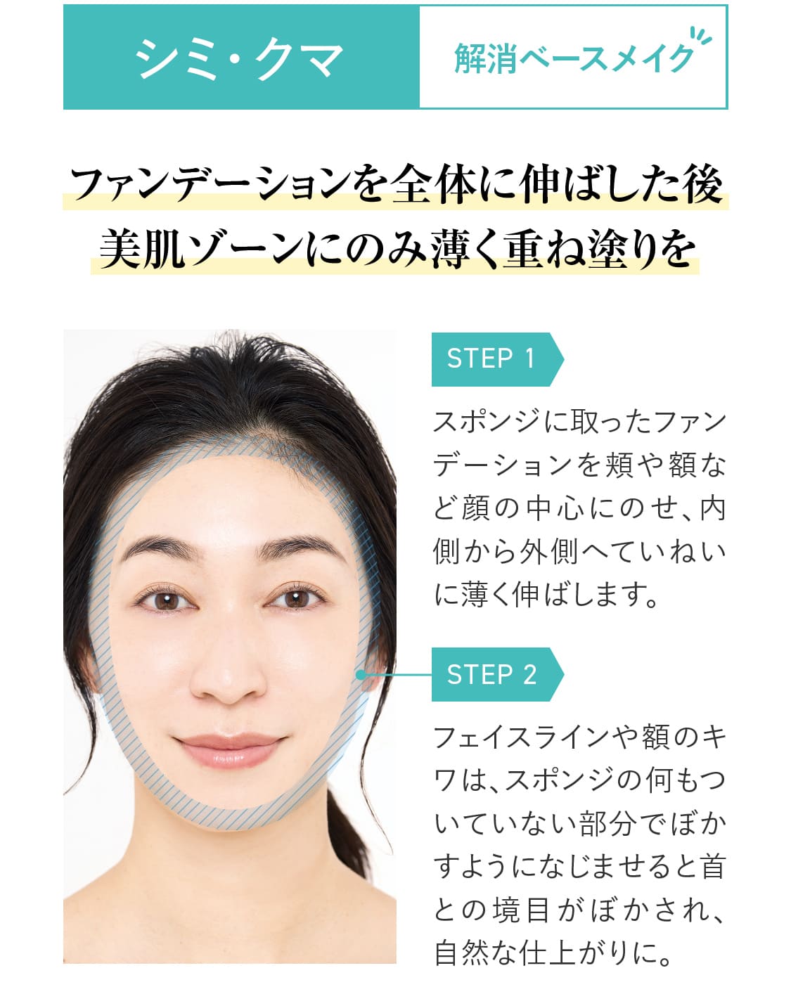 【シミ・クマ解消ベースメイク】ファンデーションを全体に伸ばした後美肌ゾーンにのみ薄く重ね塗りを。〈STEP1〉スポンジに取ったファンデーションを頬や額など顔の中心にのせ、内側から外側へていねいに薄く伸ばします。〈STEP2〉フェイスラインや額のキワは、スポンジの何もついていない部分でぼかすようになじませると首との境目がぼかされ、自然な仕上がりに。