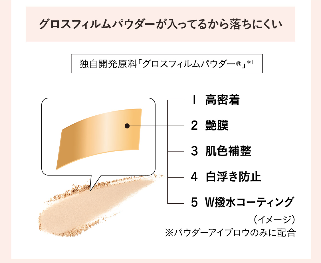 グロスフィルムパウダーが入ってるから落ちにくい