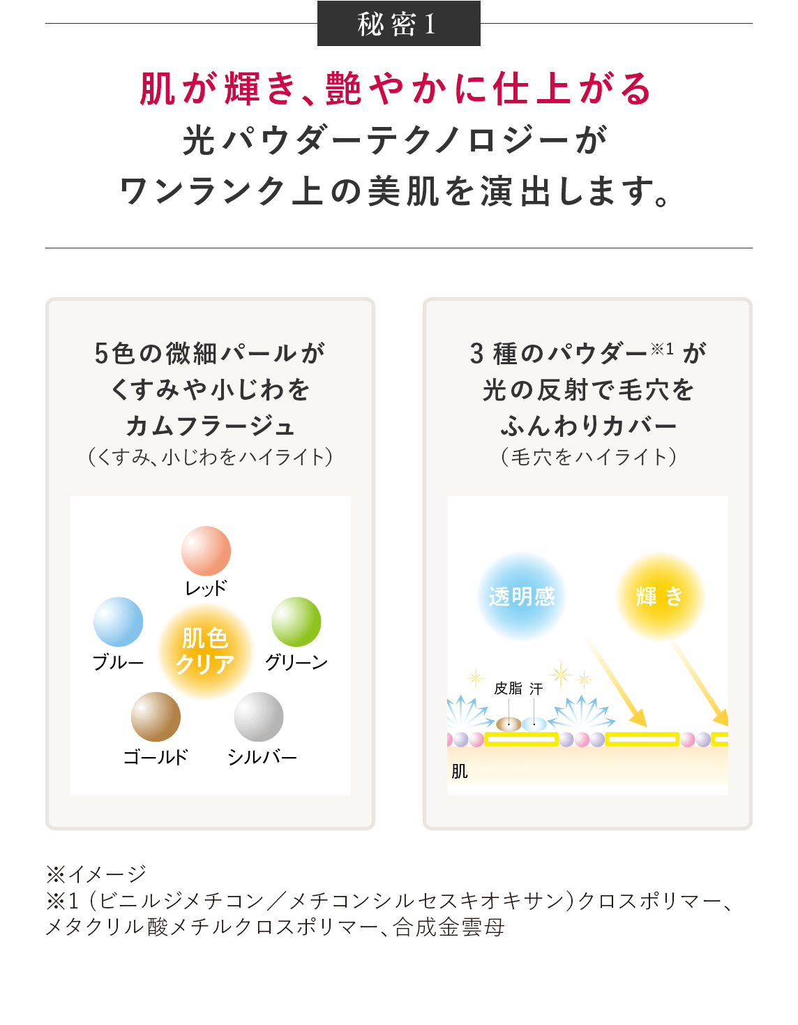 【秘密1】“肌が輝き、艶やかに仕上がる光”パウダーテクノロジーがワンランク上の美肌を演出します。●5色の微細パールがくすみや小じわをカムフラージュ（くすみ、小じわをハイライト）　●3種のパウダー※1が光の反射で毛穴をふんわりカバー（毛穴をハイライト）