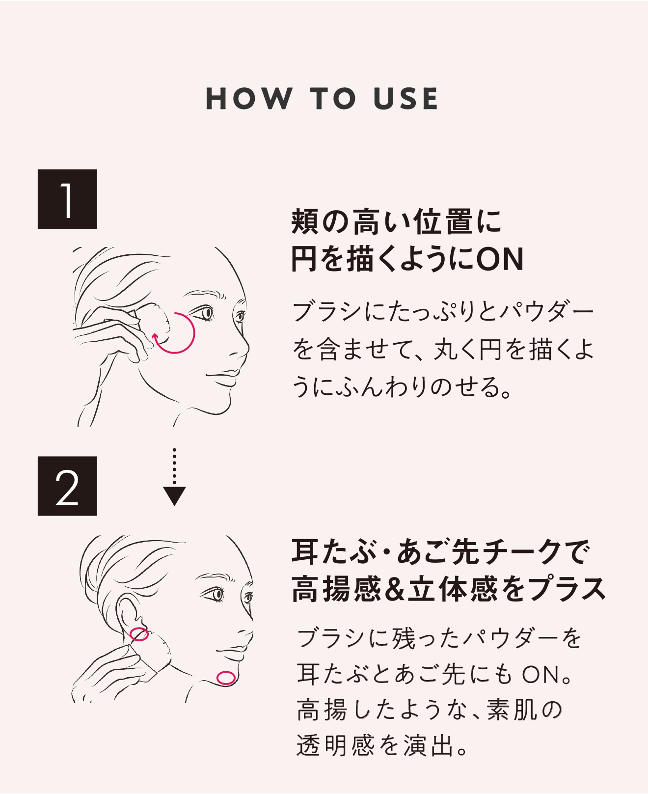 HOW TO USE 【1】頬の高い位置に円を描くようにON 【2】耳たぶ・あご先チークで高揚感＆立体感をプラス