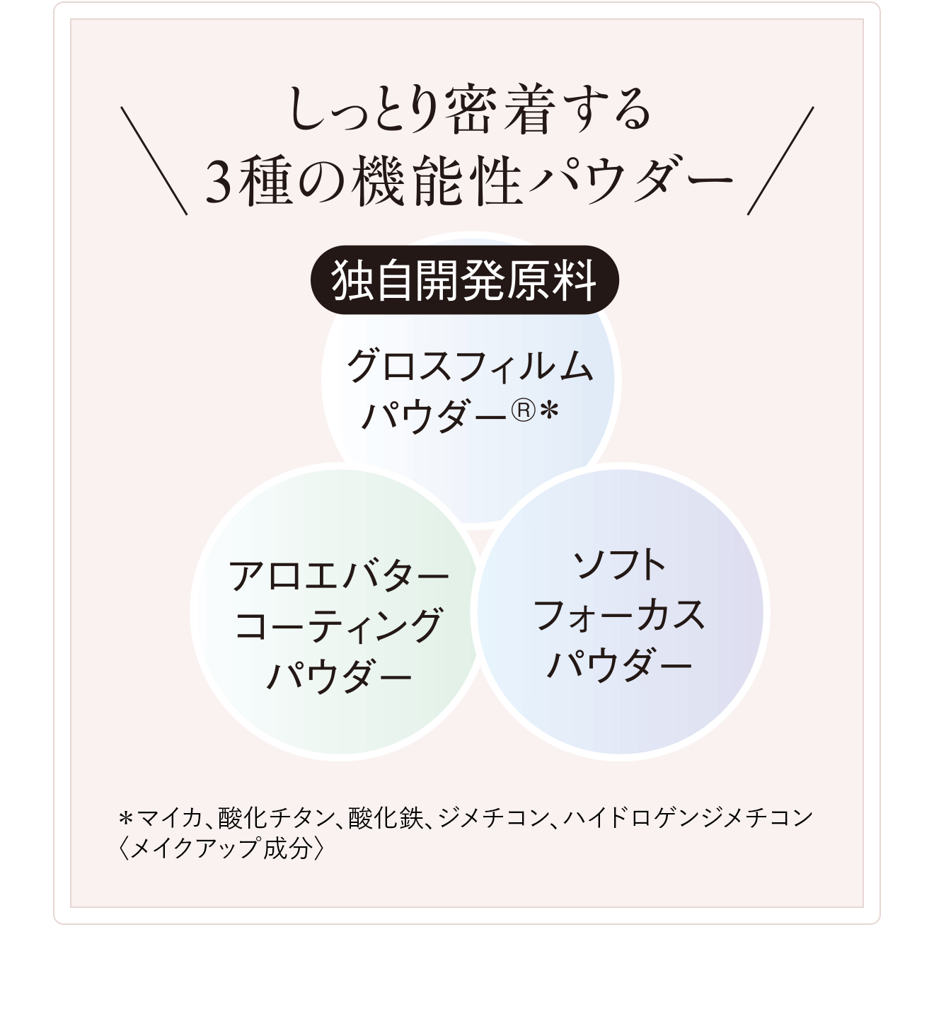 しっとり密着する3種の機能性パウダー