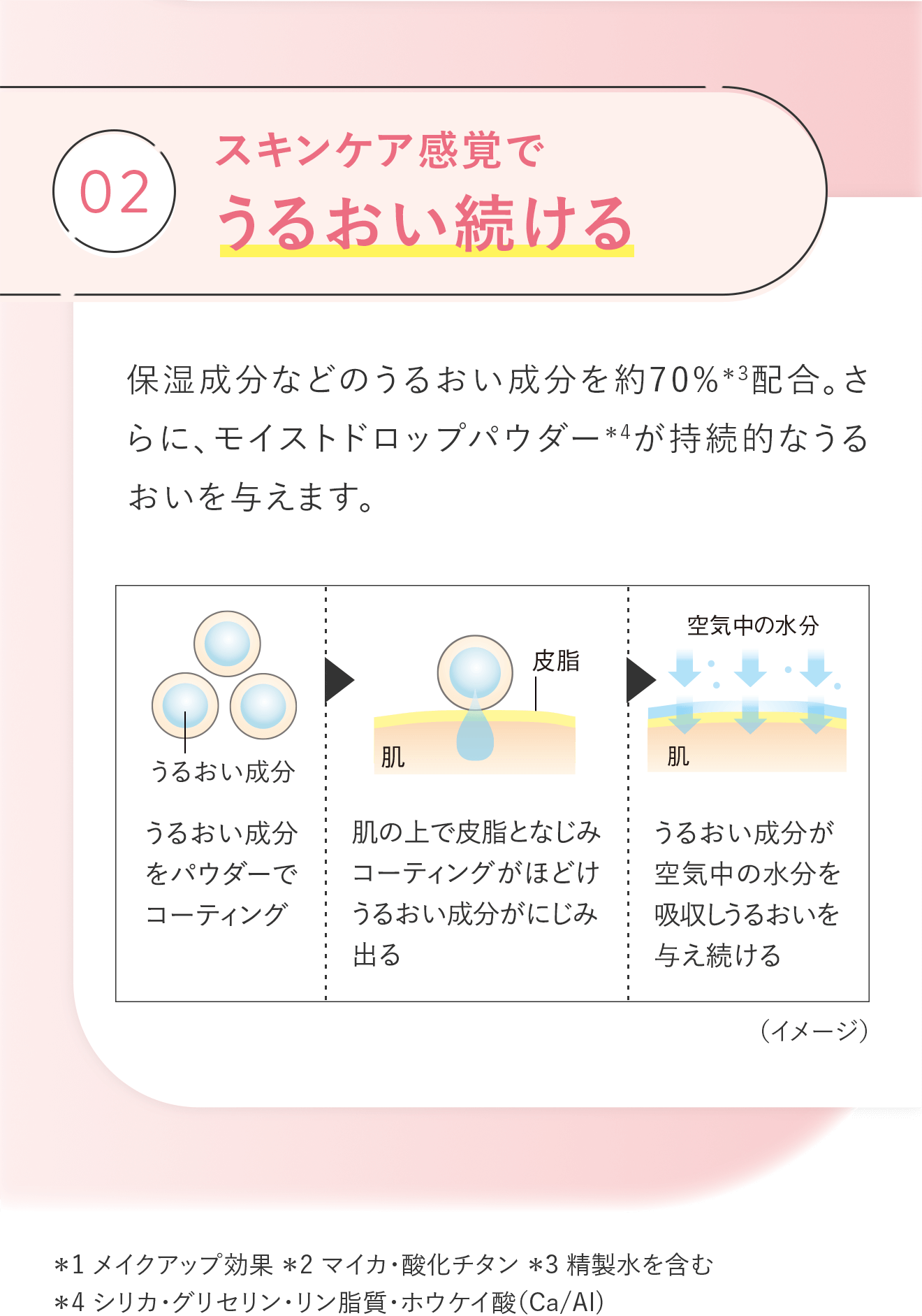 02.スキンケア感覚でうるおい続ける