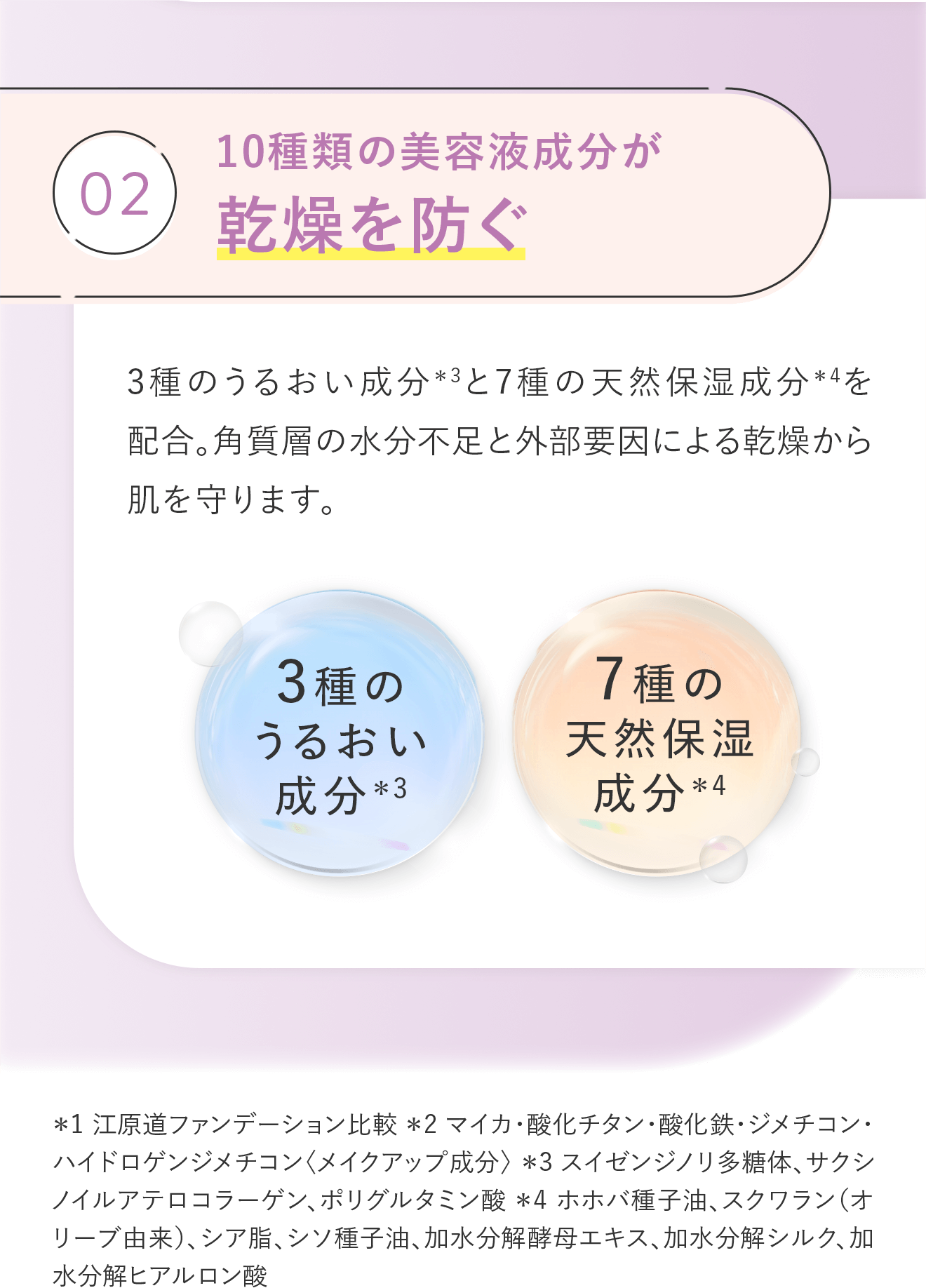 02.10種類の美容液成分が乾燥を防ぐ