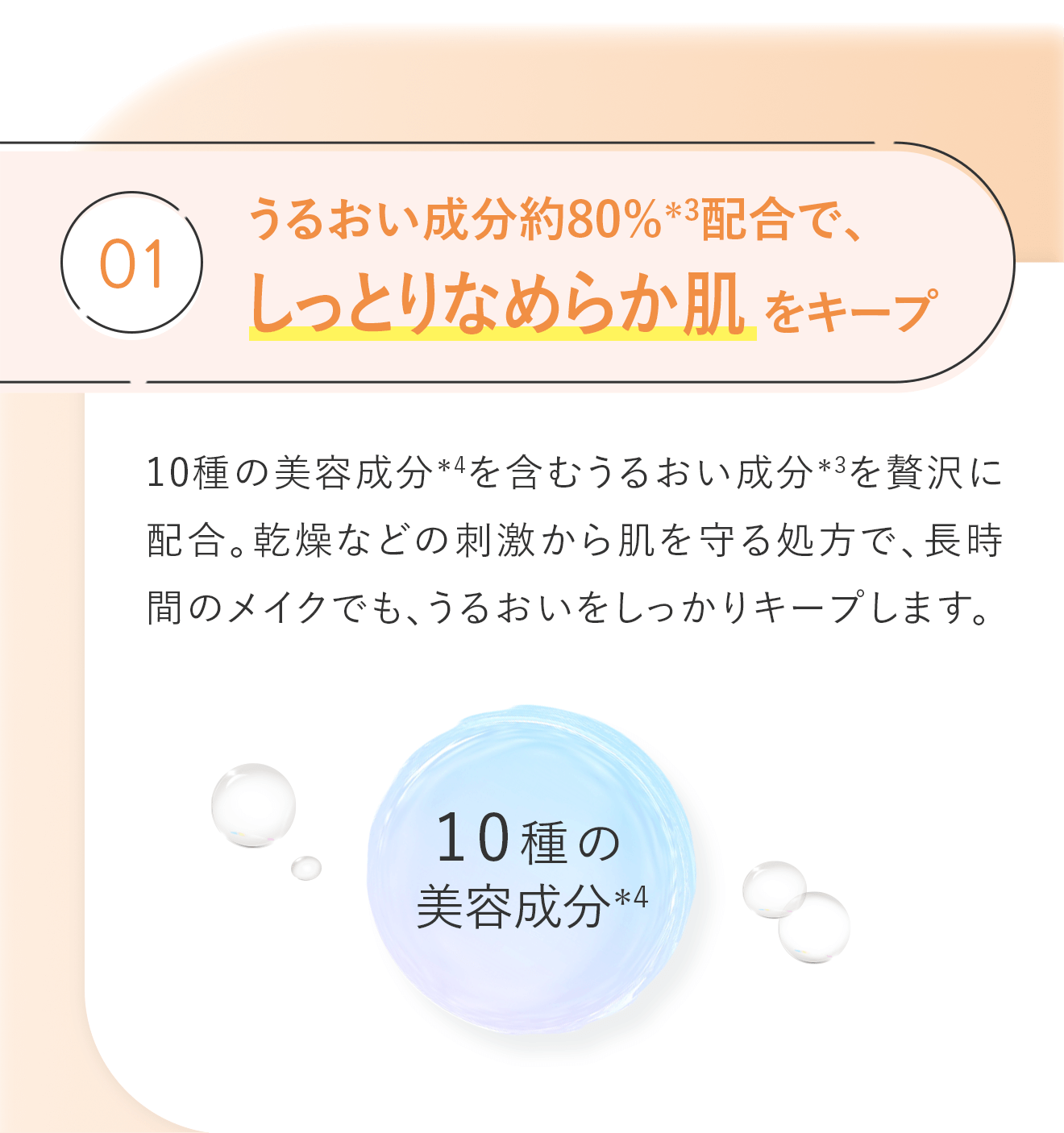 01.うるおい成分約80%＊3配合で、しっとりなめらか肌をキープ