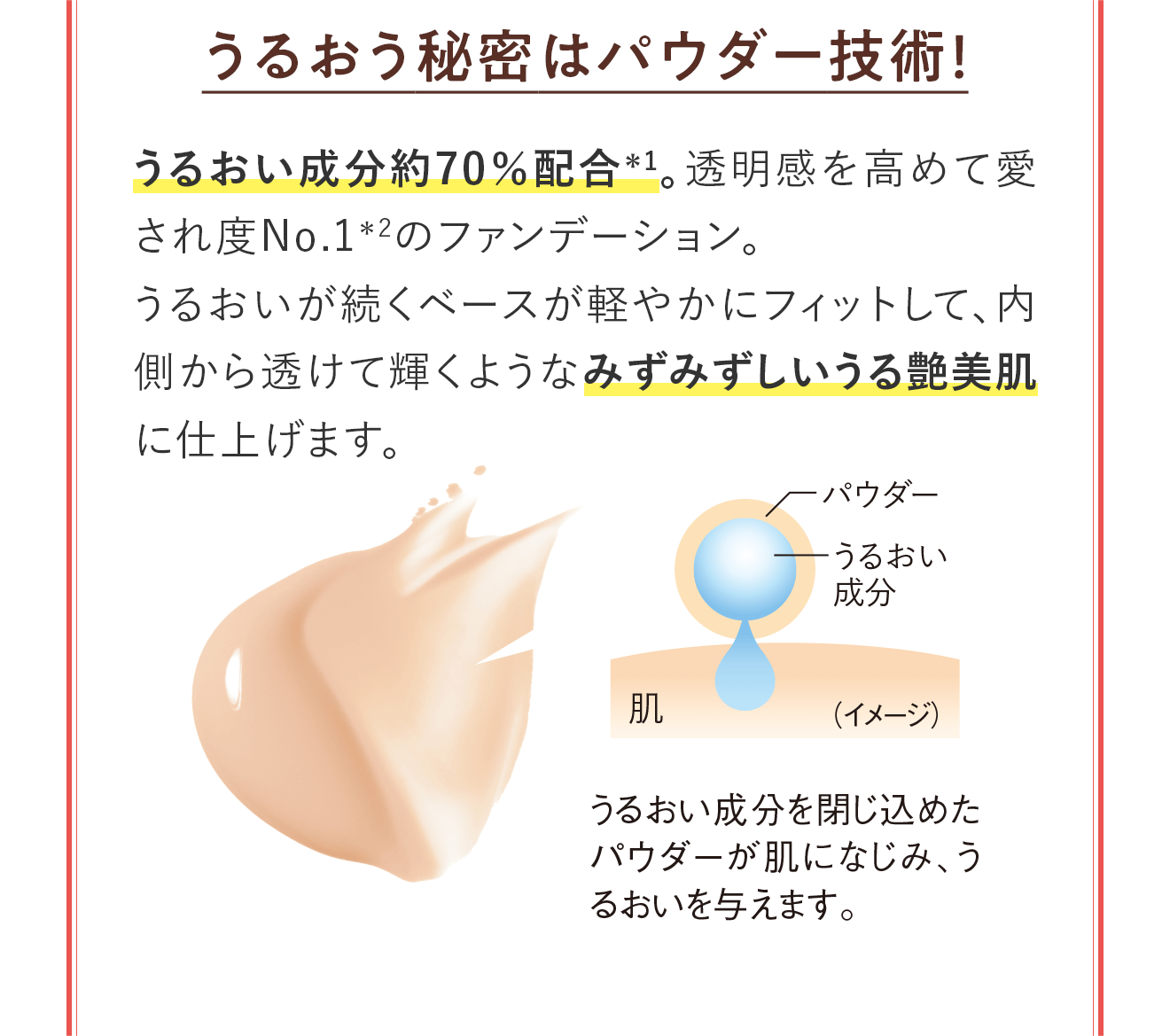 うるおう秘密はパウダー技術！