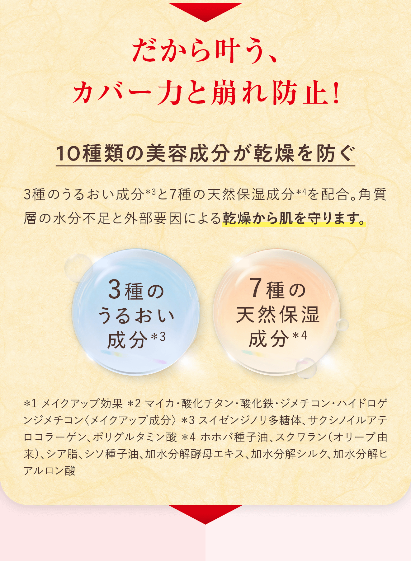 だから叶う、カバー力と崩れ防止！ 10種類の美容成分が乾燥を防ぐ