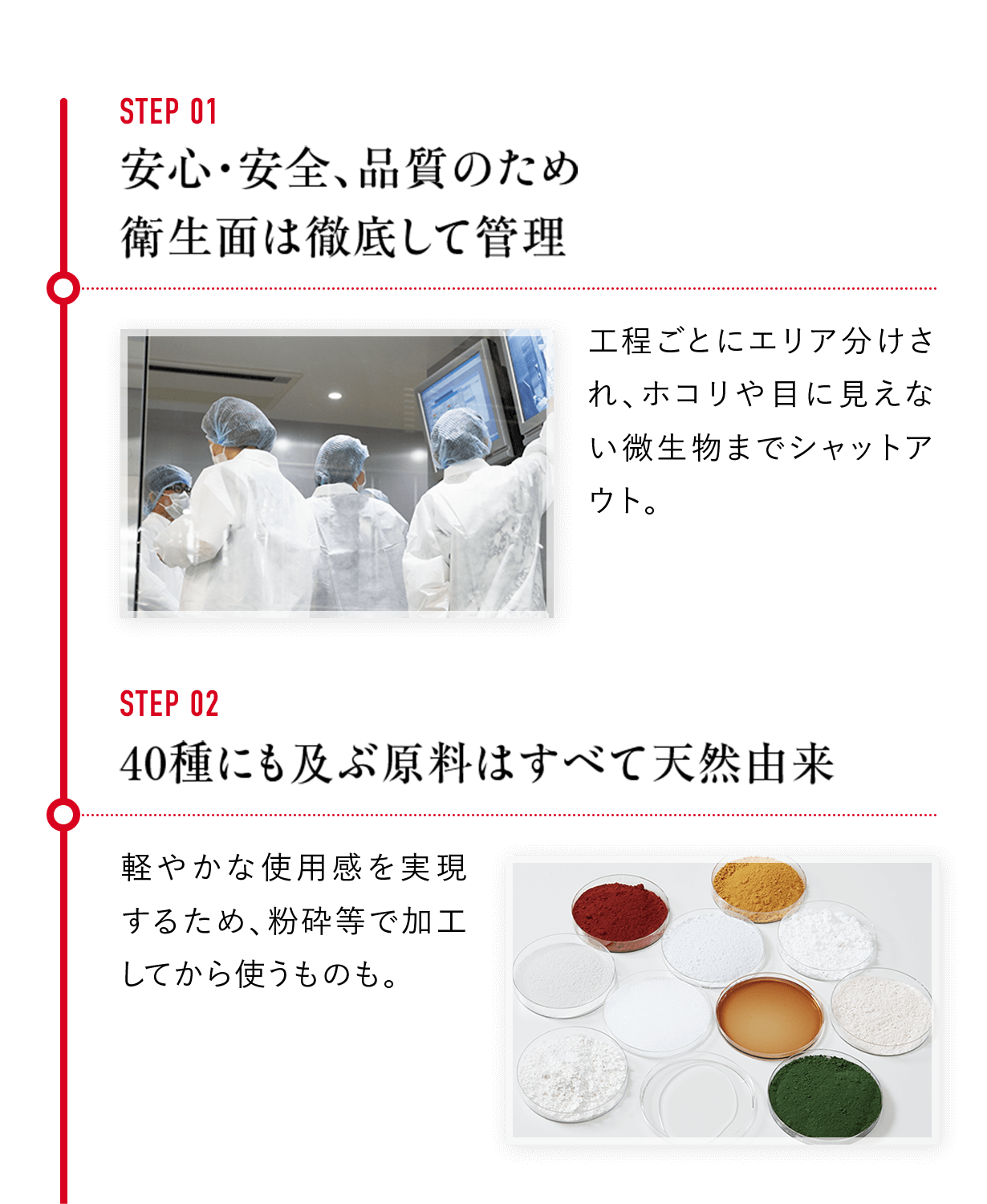 STEP 01 安心・安全、品質のため衛生面は徹底して管理 STEP 02 40種にも及ぶ原料はすべて天然由来