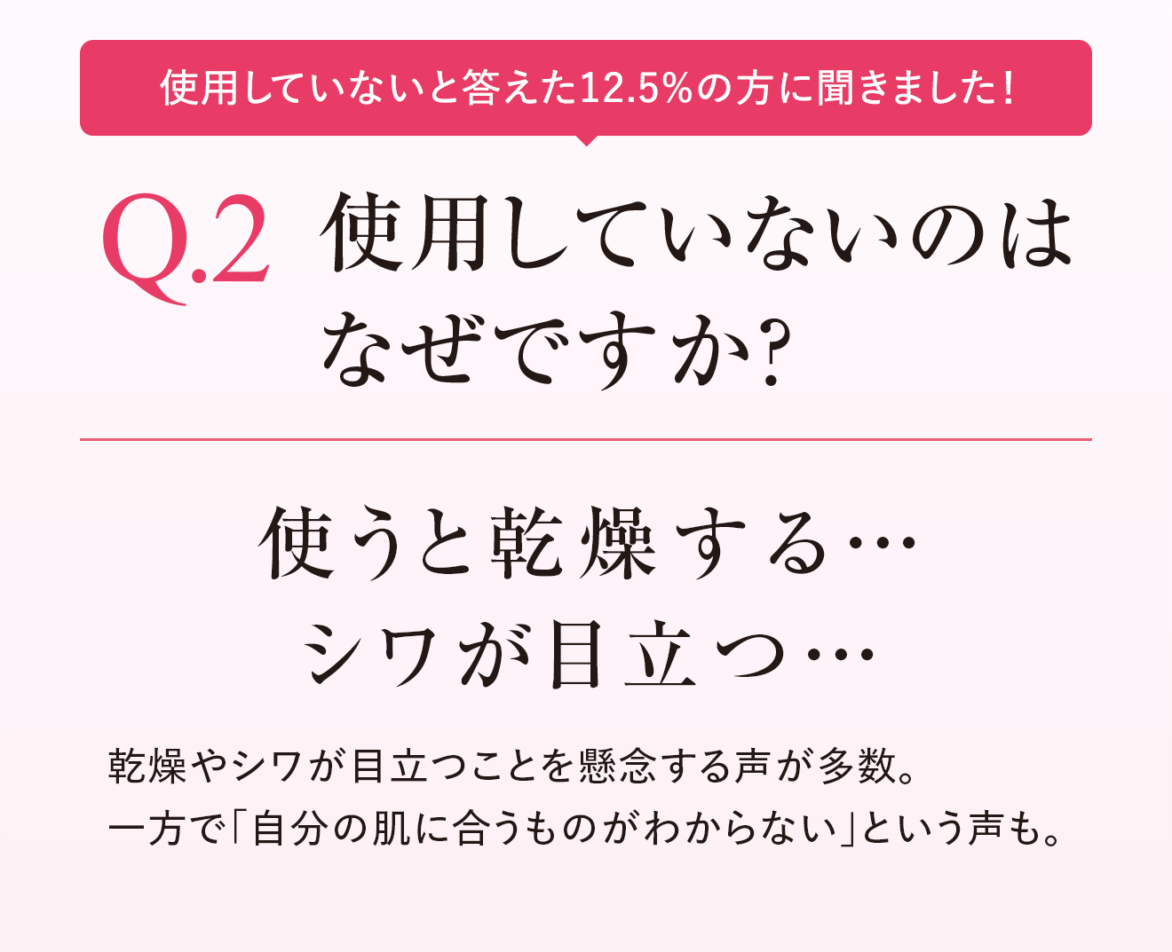 Q.2 使用していないのはなぜですか？ 使うと乾燥する…シワが目立つ…
