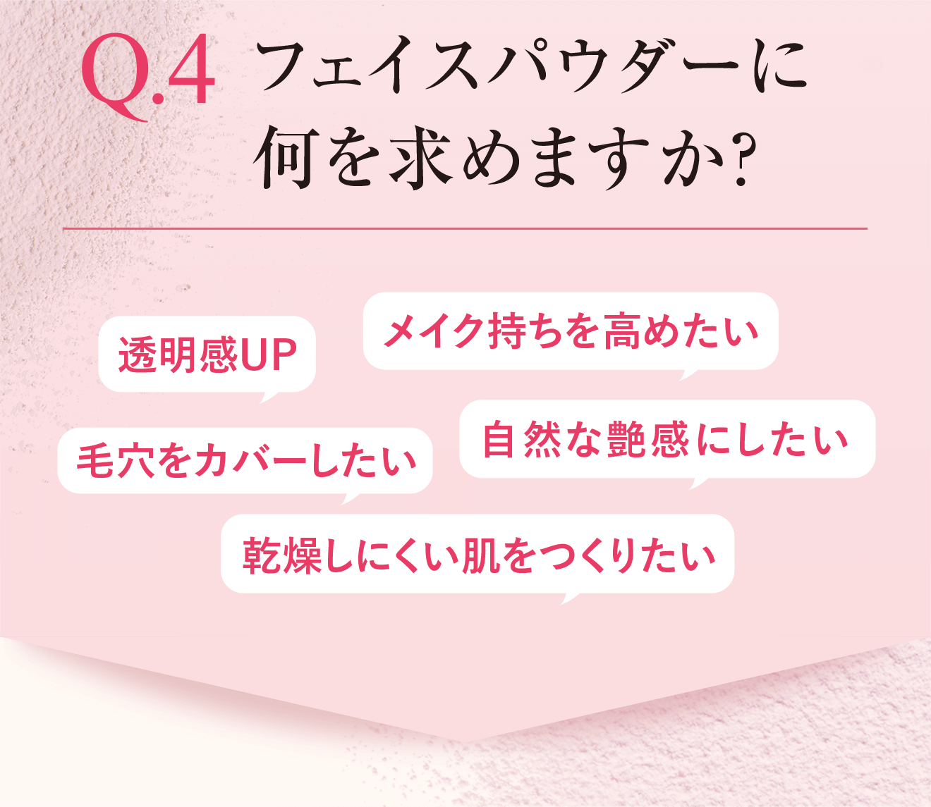 Q.4 フェイスパウダーに何を求めますか？ ・メイク持ちを高めたい ・透明感UP ・自然な艶感にしたい ・毛穴をカバーしたい ・乾燥しにくい肌をつくりたい