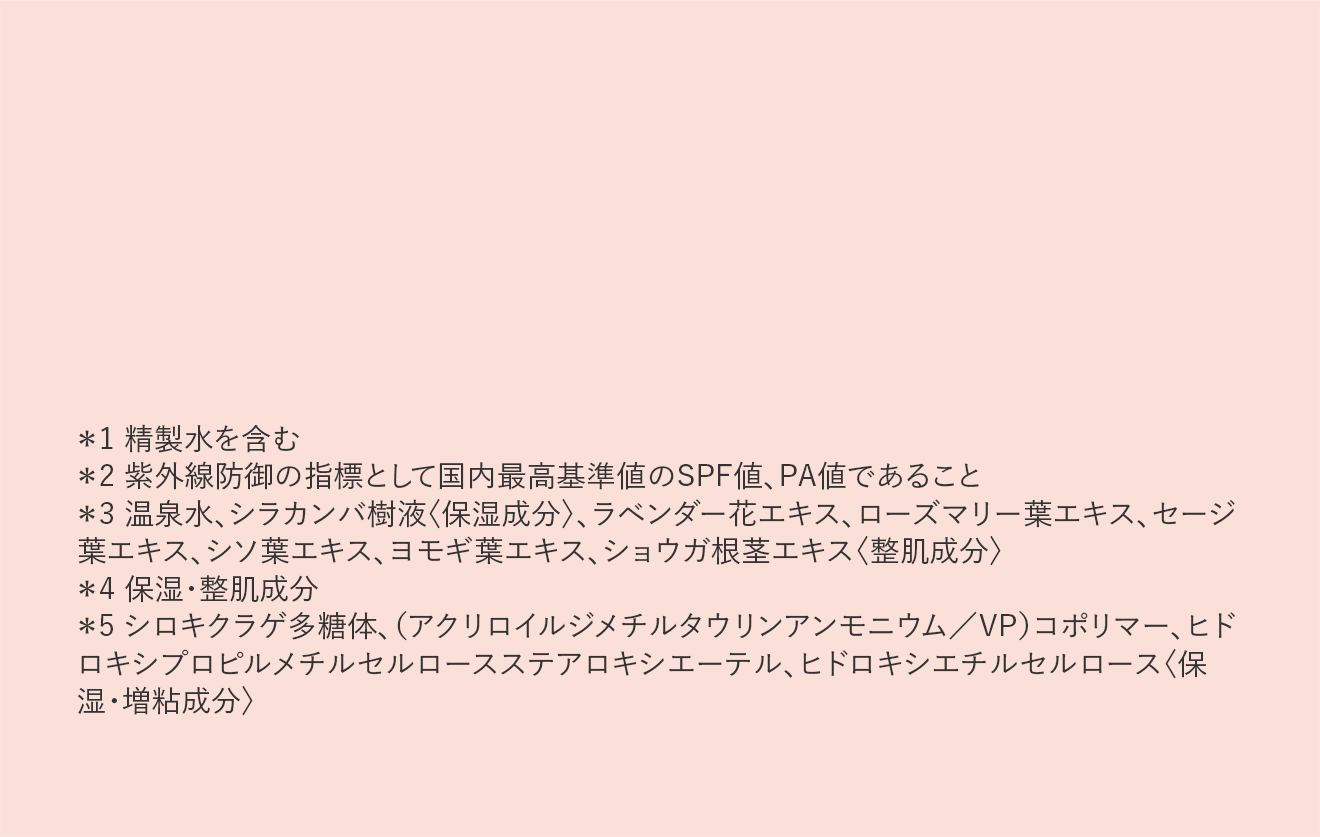 ＊1 精製水を含む＊2 紫外線防御の指標として国内最高基準値のSPF値、PA値であること ＊3 温泉水、シラカンバ樹液〈保湿成分〉、ラベンダー花エキス、ローズマリー葉エキス、セージ葉エキス、シソ葉エキス、ヨモギ葉エキス、ショウガ根茎エキス〈整肌成分〉＊4 保湿・整肌成分＊5 シロキクラゲ多糖体、（アクリロイルジメチルタウリンアンモニウム／VP）コポリマー、ヒドロキシプロピルメチルセルロースステアロキシエーテル、ヒドロキシエチルセルロース〈保湿・増粘成分〉