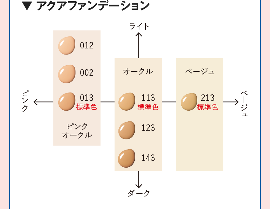 アクアファンデーション