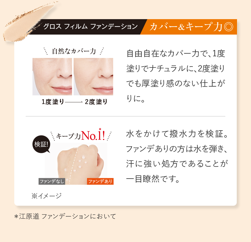 グロス フィルム ファンデーション カバー&キープ力◎