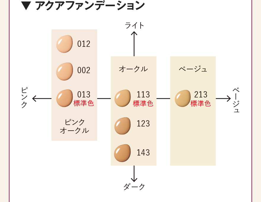 ▼ アクアファンデーション
