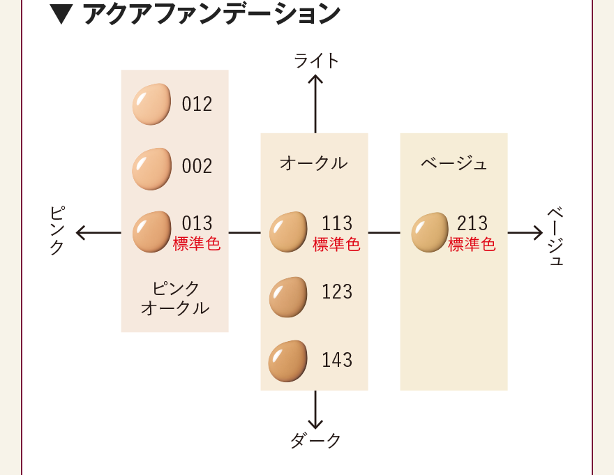 アクアファンデーション