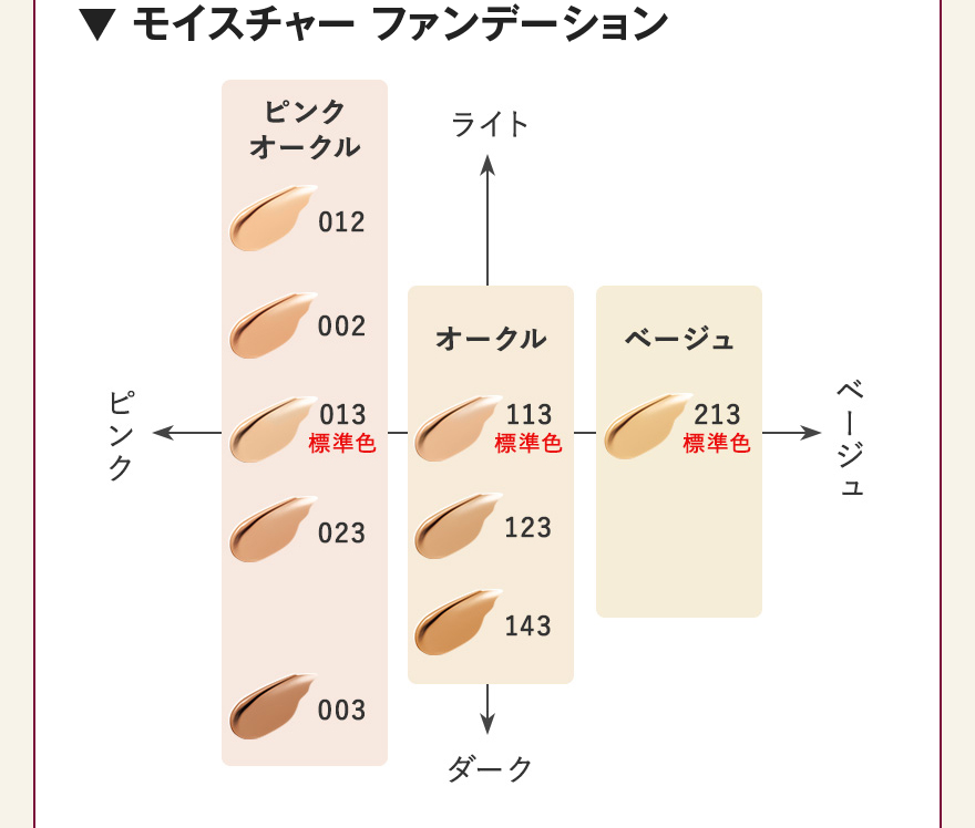 ▼モイスチャーファンデーション