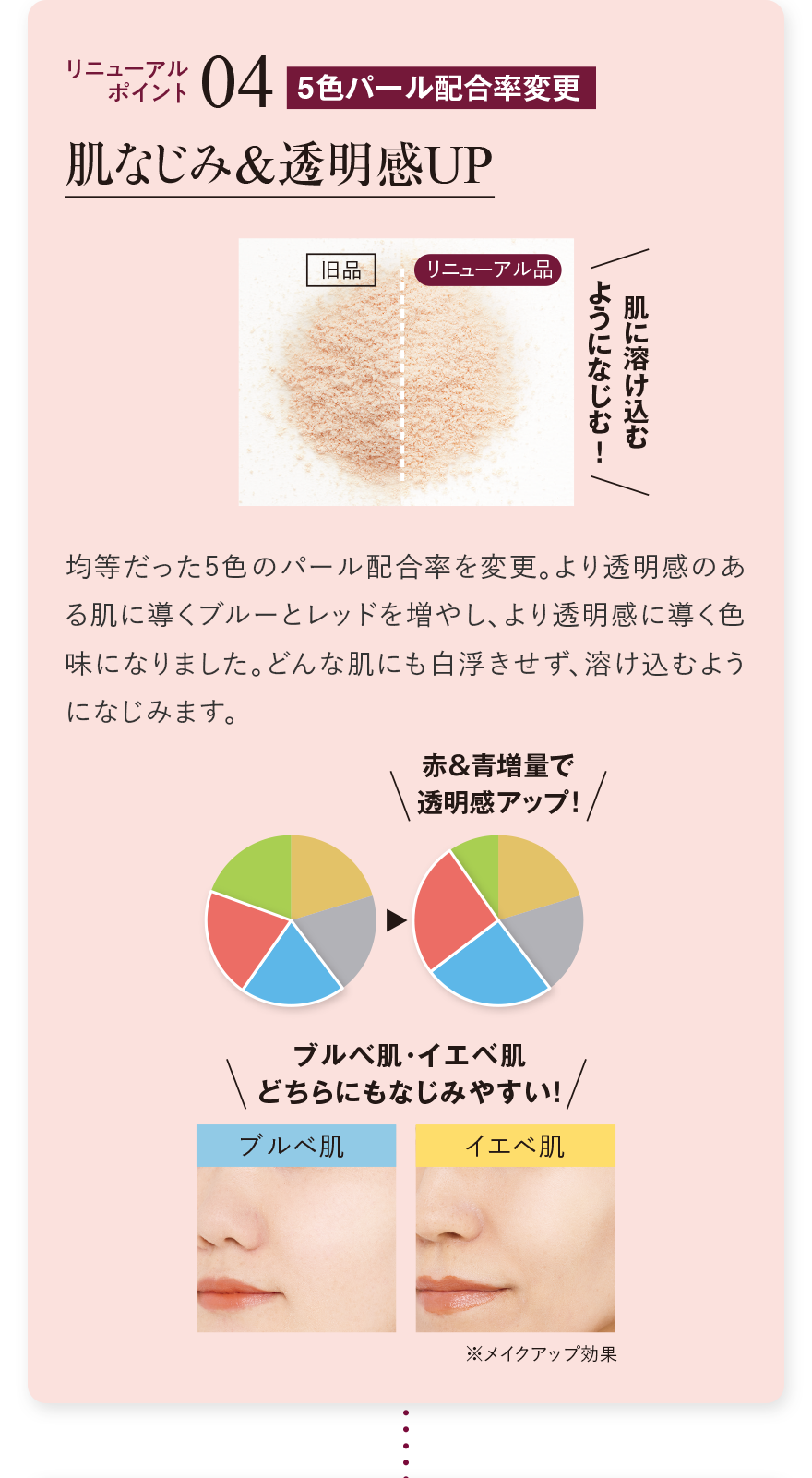 リニューアルポイント04 5色パール配合率変更 肌なじみ&透明感UP