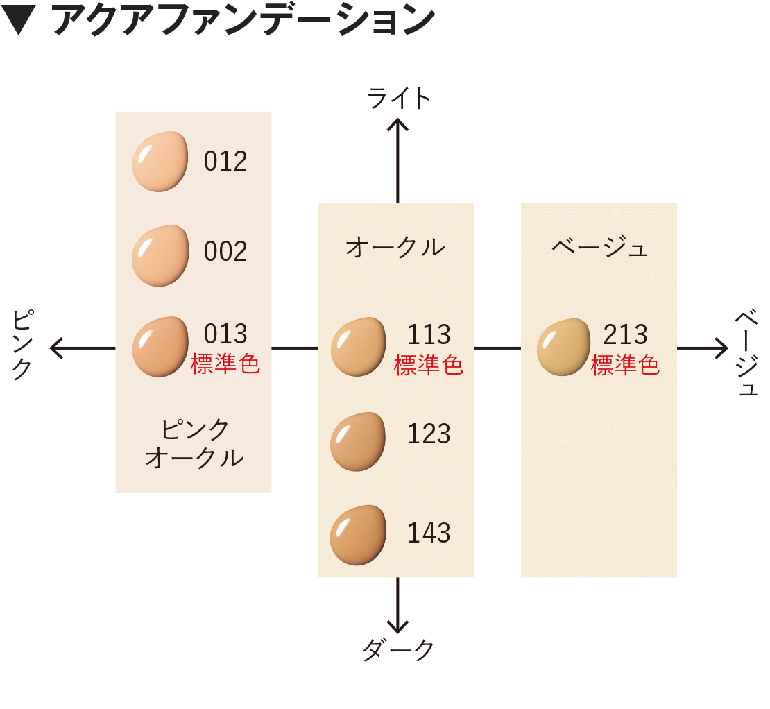 アクアファンデーション