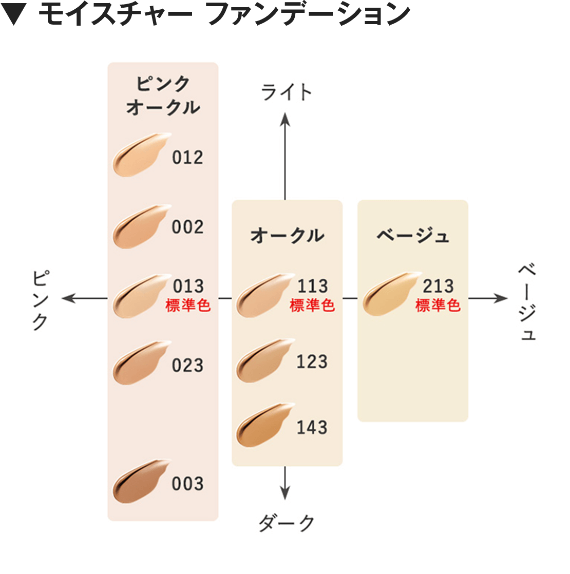 ▼ モイスチャー ファンデーション