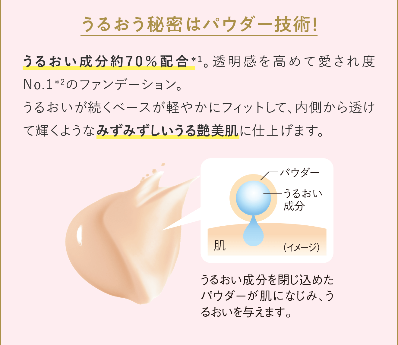 うるおう秘密はパウダー技術！
