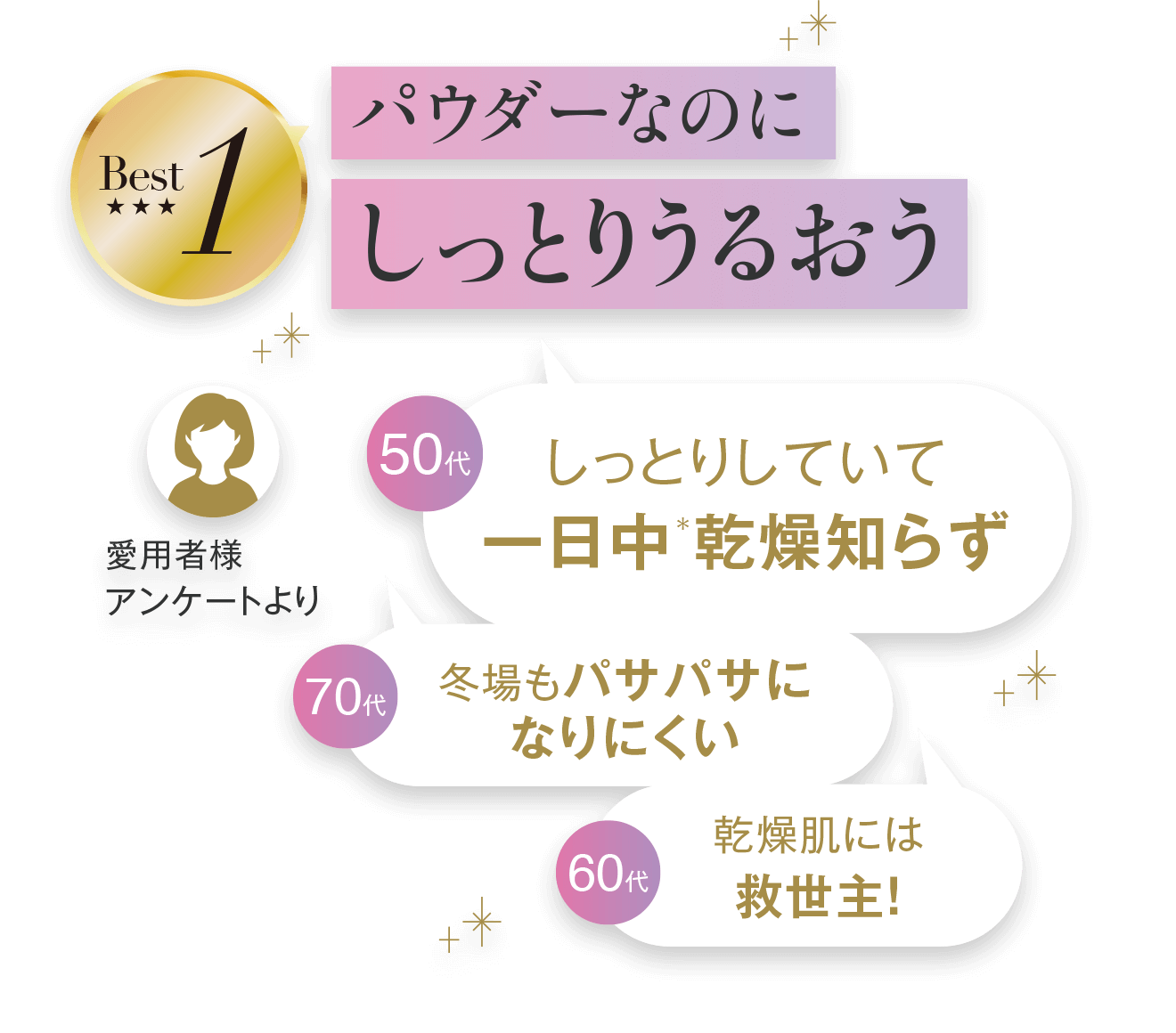 Best1 パウダーなのにしっとりうるおう