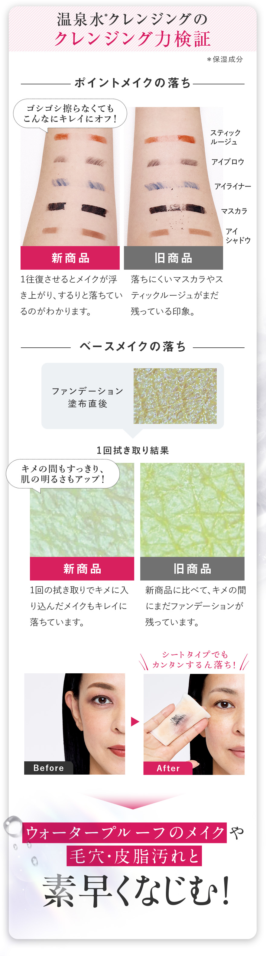 温泉水クレンジングのクレンジング力検証比較画像