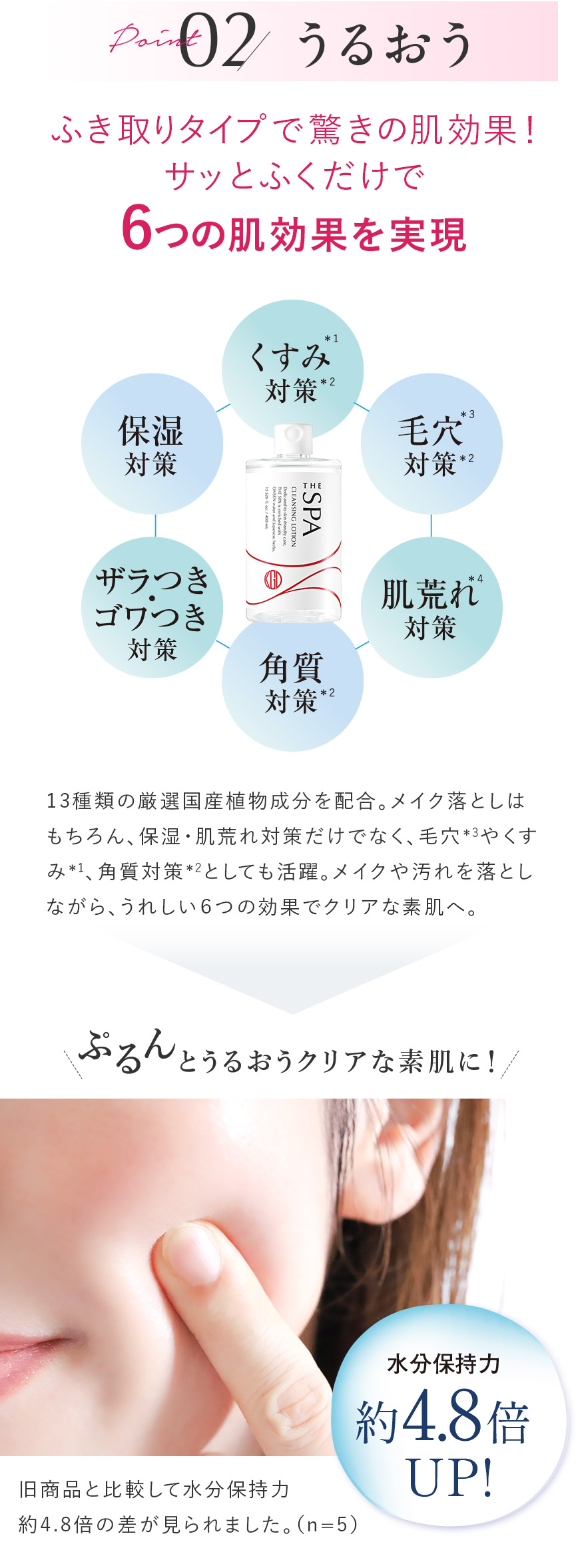 Point 02 ふき取りタイプで驚きの肌効果！サッとふくだけで6つの肌効果を実現 くすみ*²対策 毛穴*²対策 保湿対策 ザラつきゴワつき対策 角質対策 肌荒れ対策 13種類の厳選国産植物成分を配合。メイク落としはもちろん、保湿・肌荒れ対策だけでなく、毛穴*³やくすみ*¹、角質対策*²としても活躍。メイクや汚れを落としながら、うれしい6つの効果でクリアな素肌へ。ぷるんとうるおうクリアな素肌に！水分保持力 約4.8倍UP! 旧商品と比較して水分保持力 約4.8倍の差が見られました。(n=5)
