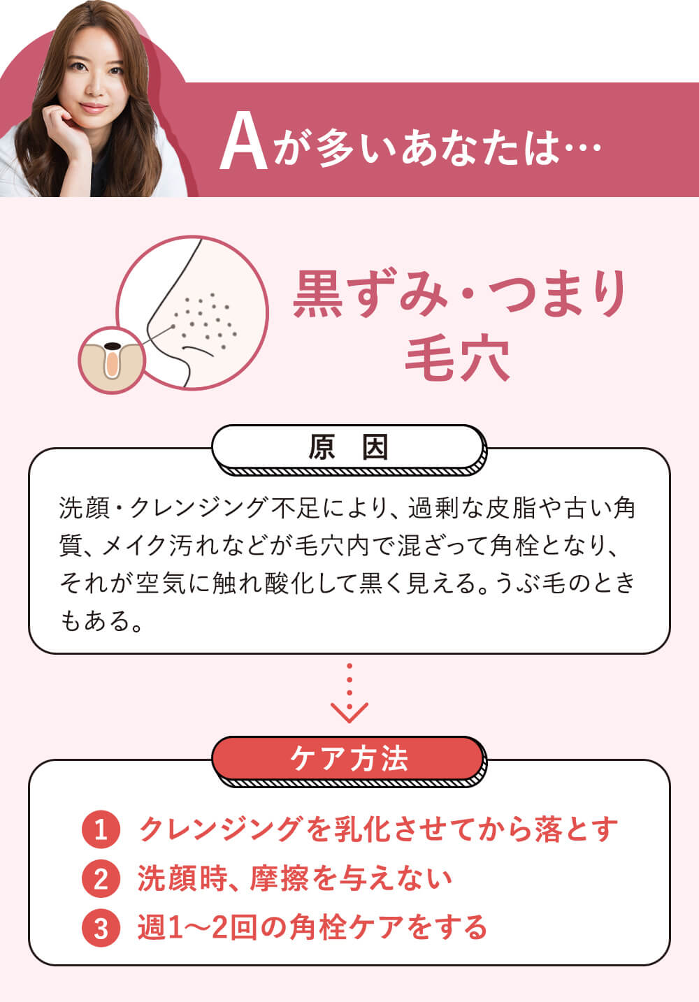 Aが多かった方