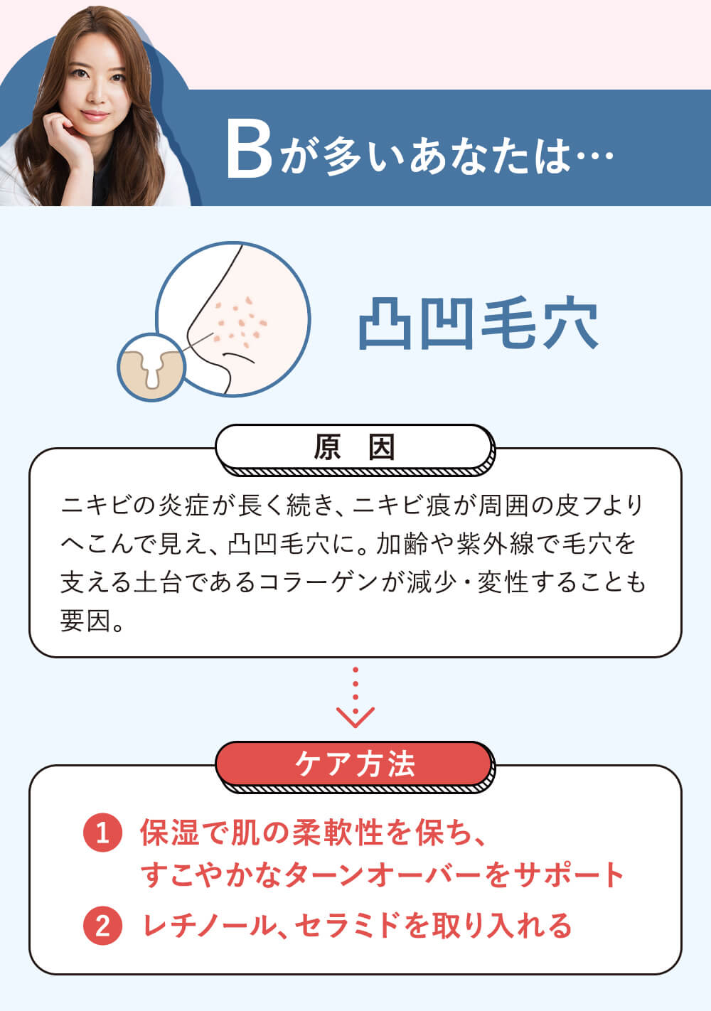 Bが多かった方