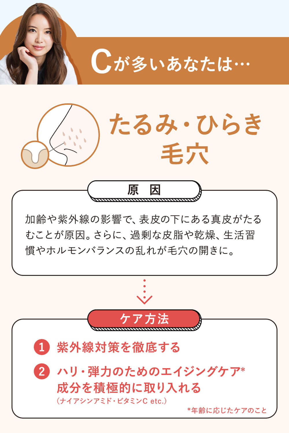 Cが多かった方