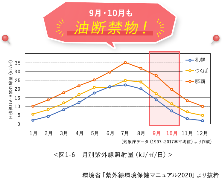 自分の肌悩みに合わせて色チョイス！グラフ。
