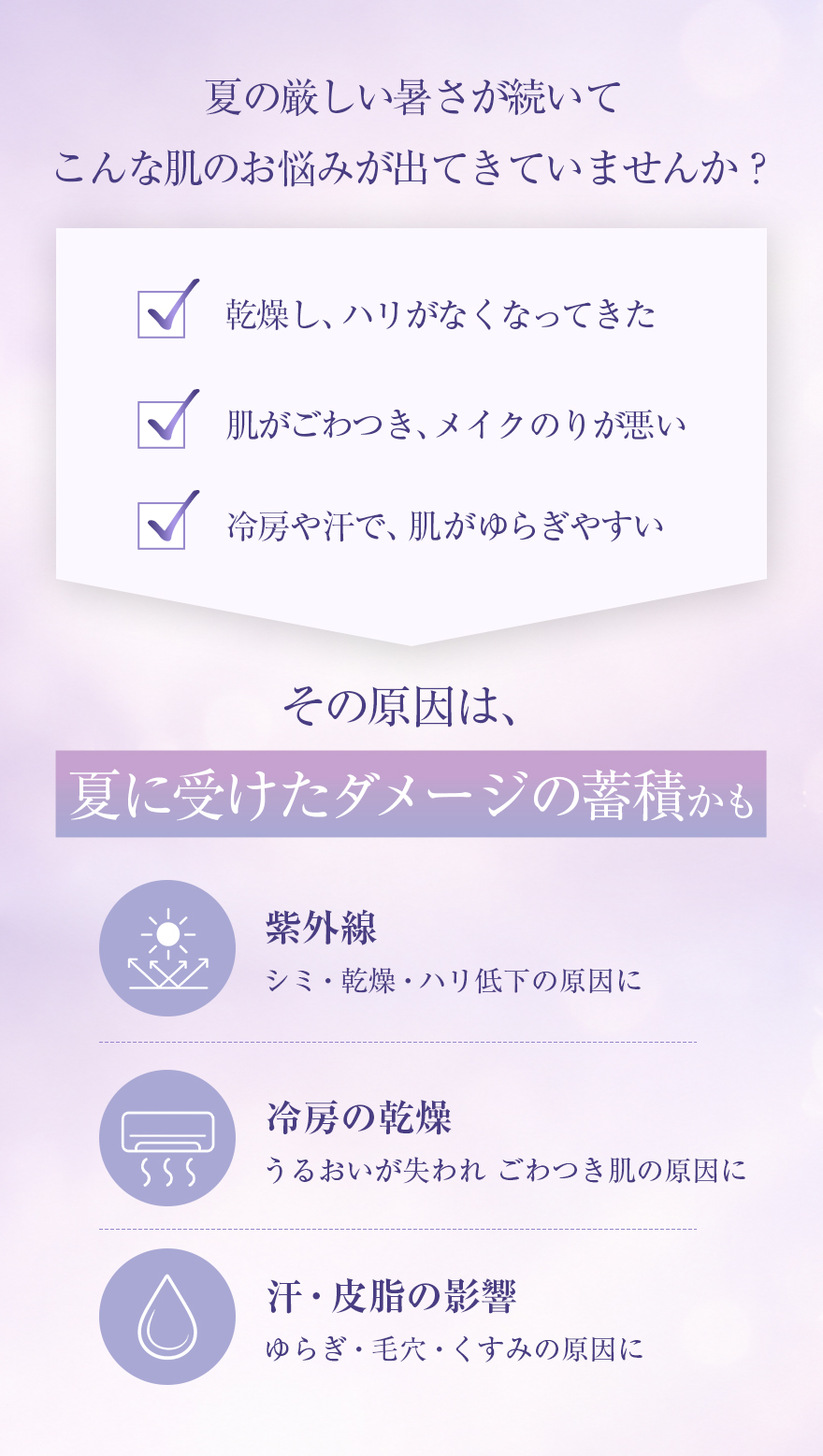 夏の厳しい暑さが続いてこんな肌のお悩みが出てきていませんか？乾燥し、ハリがなくなってきた肌がごわつき、メイクのりが悪い冷房や汗で、肌がゆらぎやすいその原因は、夏に受けたダメージの蓄積かも紫外線シミ・乾燥・ハリ低下の原因に冷房の乾燥うるおいが失われ ごわつき肌の原因に汗・皮脂の影響ゆらぎ・毛穴・くすみの原因に