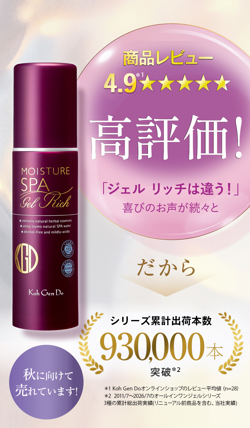商品レビュー4.9 高評価！「ジェル リッチは違う！」喜びのお声が続々と だから 秋に向けて売れています！累計出荷本数780,000本突破 ＊1 Koh Gen Doオンラインショップのレビュー平均値(n=28) ＊2 2011/7~2026/07のオールインワンジェルシリーズ3種のシリーズ累計総出荷実績(リニューアル前商品を含む、当社実績)