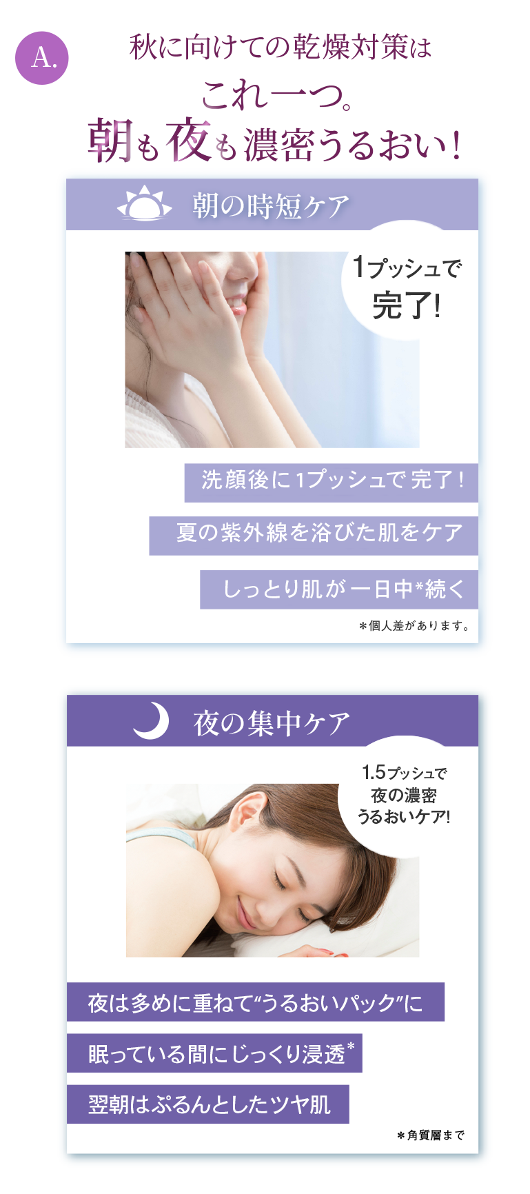 A.秋に向けての乾燥対策はこれ一つ。朝も夜も濃密うるおい！朝の時短ケア1プッシュで完了！洗顔後に1プッシュで完了！夏の紫外線を浴びた肌をケアしっとり肌が一日中＊続く夜の集中ケア1.5プッシュで夜の濃密うるおいケア！夜は多めに重ねて“うるおいパック”に眠っている間にじっくり浸透翌朝はぷるんとしたツヤ肌 