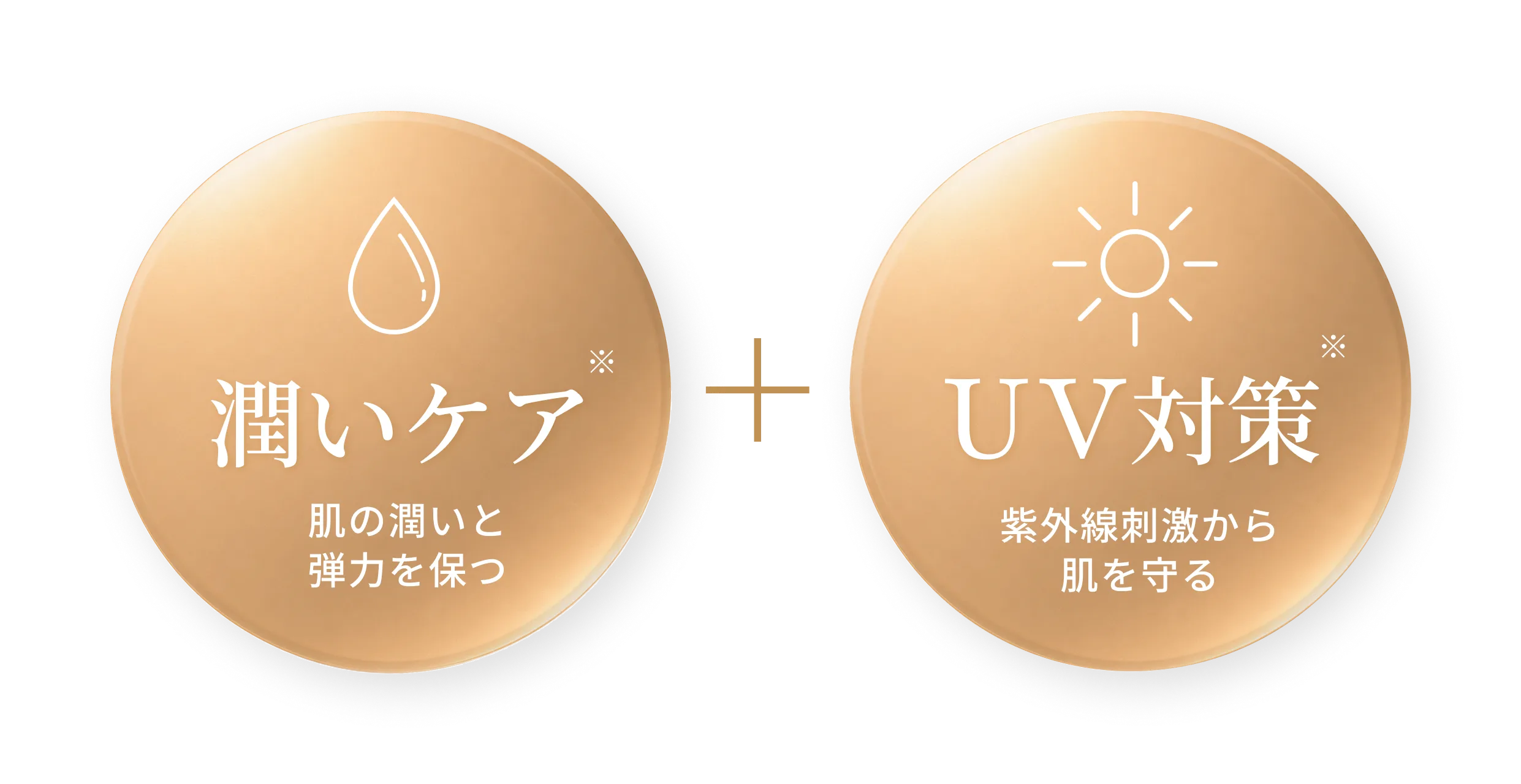 UV対策 紫外線刺激から肌を守る、潤いケア 肌の潤いを弾力を保つ